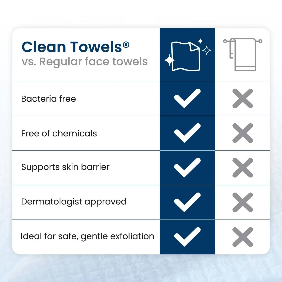 Face Towels